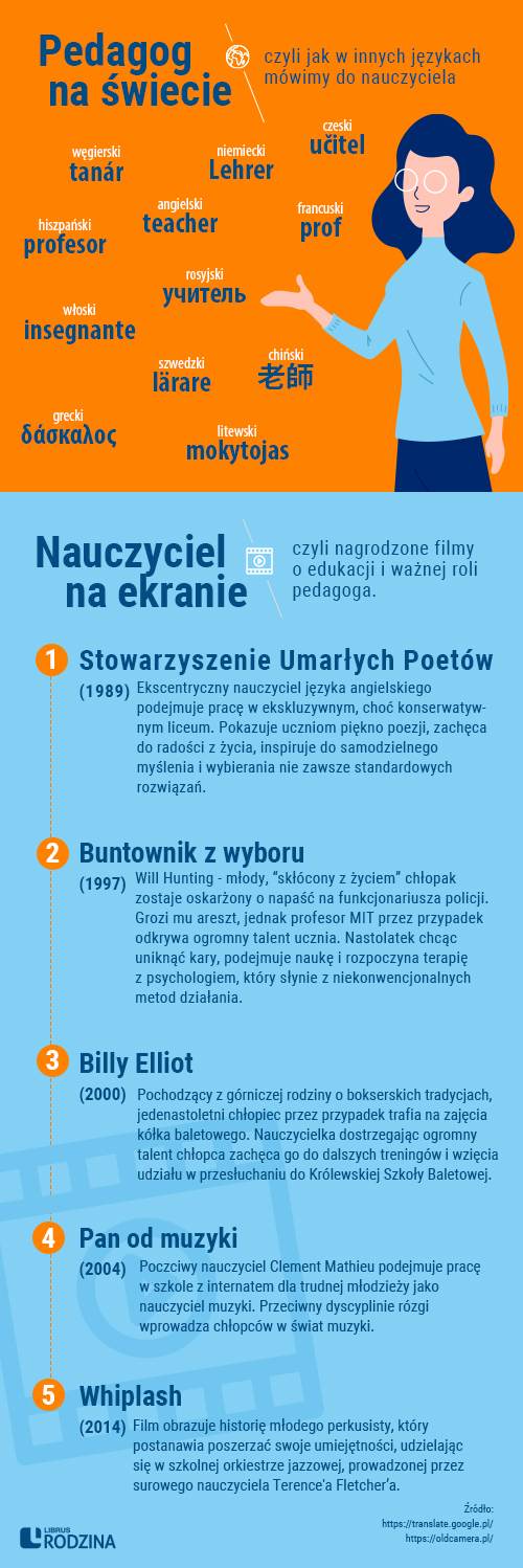 a_dzien_edukacji_narodowej_infografika_LR_graf1.jpg