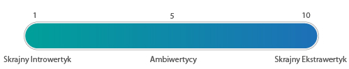a_introwertyk_ekstrawertyk_LR_graf_2.jpg