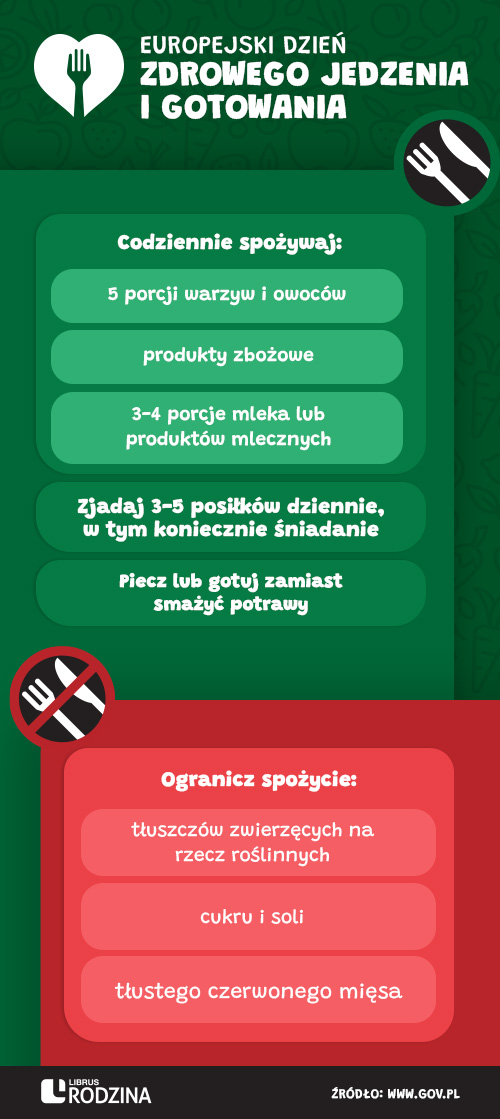 a_jedz_zdrowo_LR_graf.jpg