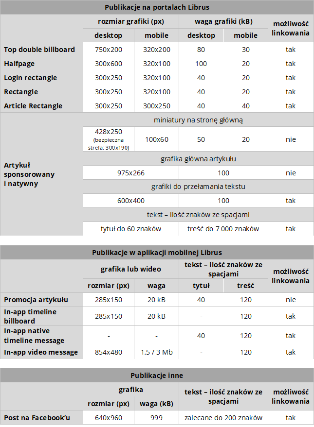 a_librus_specyfikacja_tabela_z_wymiarami.png