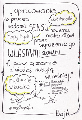 Grafika_artykul_2019_mapowanie_mysli_1.png